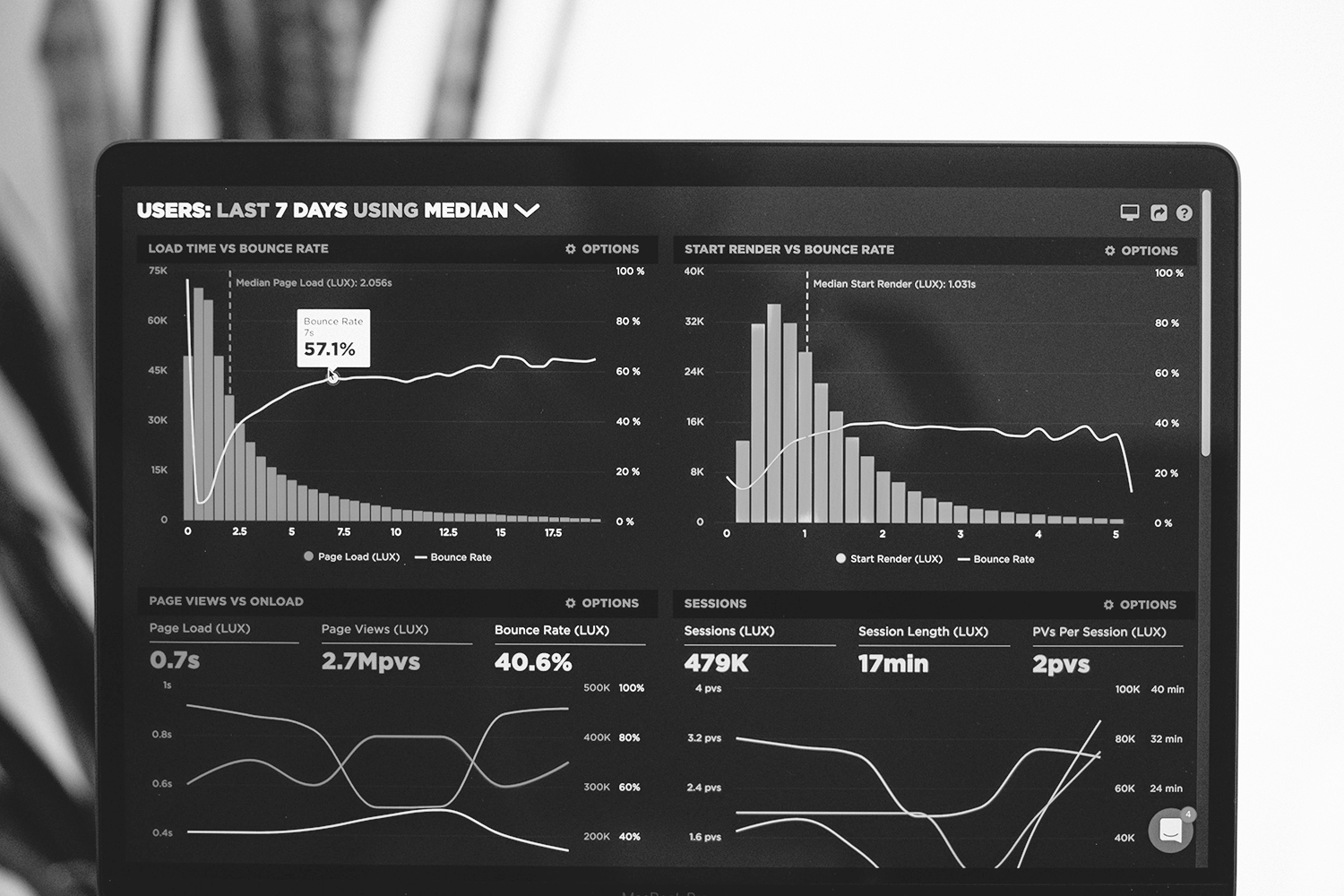 Monitoring statistics and growth 2